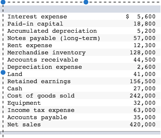 How do you calculate income expense using this information? Interest expense
