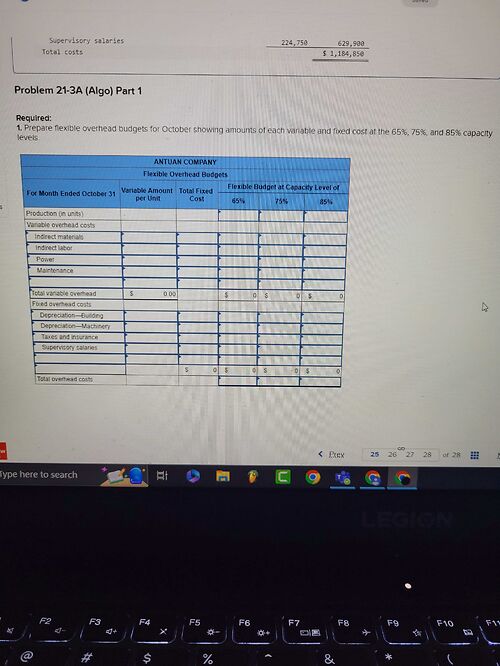 budget; moterials, labor, and overhead variances; and overhead variance report LOP1,P2,P3,P4 The