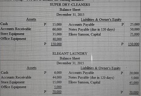 Equipment Office Equipment SUPER DRY-CLEANERS Balance Sheet December 31, 2015 Liabilities &