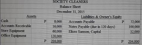 Owner's Equity 15,000 Accounts Payable P 25,000 60,000 Notes Payable (due in