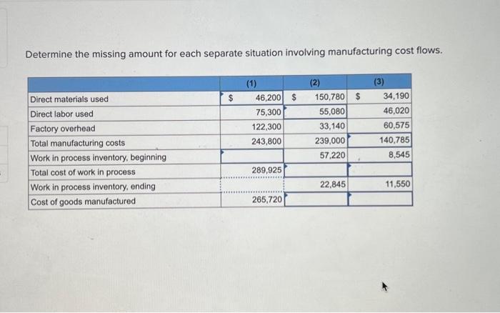  Determine the missing amount for each separate situation involving manufacturing cost