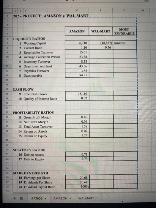  please find the walmart ratios 202 - PROJECT: AMAZON v. WAL-MART