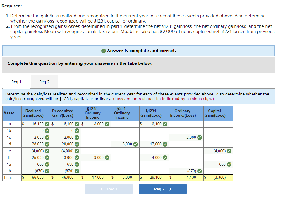decision it has entered into several transactions during the year. (Do not