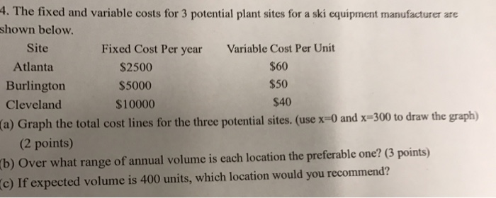  The fixed and variable costs for 3 potential plant sites for
