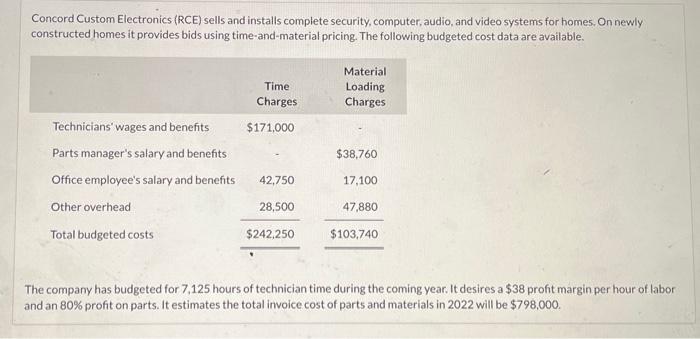  Concord Custom Electronics (RCE) sells and installs complete security, computer, audio,