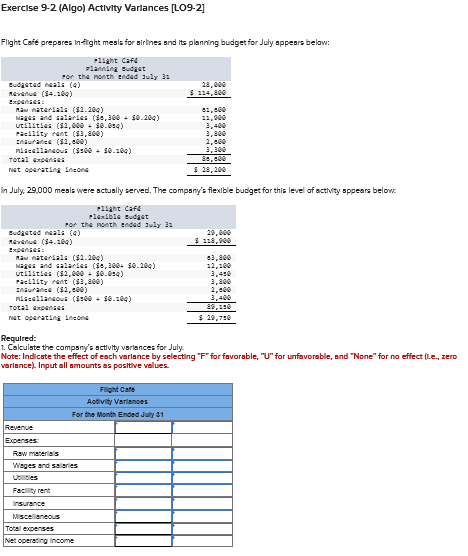  Exerclse 9-2(Algo) Activity Varlances [LO9-2] Flight Coit preparea in-fight mesls for