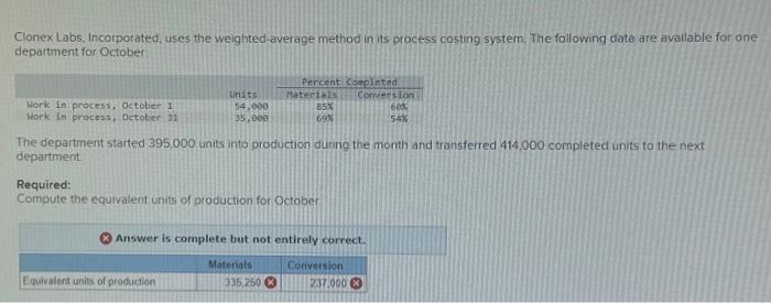  Clonex Labs, Incorporated, uses the weighted-average method in its process costing