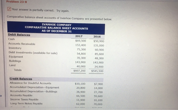  Please fix the incorrect answers please. Problem 23-8 Your answer is