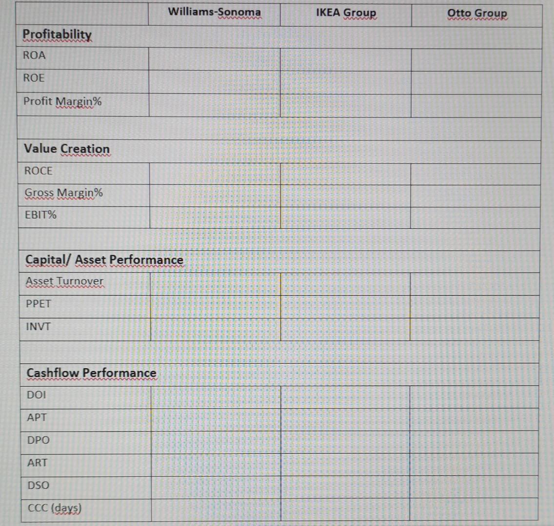 Please complete the table above using the information below. Please indicate