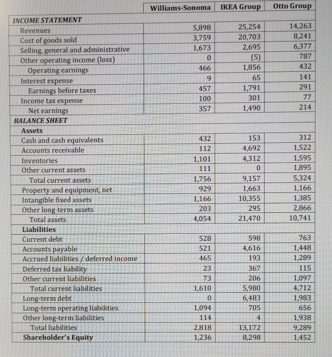 the formula for all of them, how the values were found. \begin{tabular}{|l|l|l|l|l|}