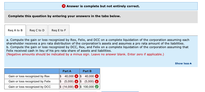and Felix are the sole shareholders of Dogs and Cats Corporation (DCC).