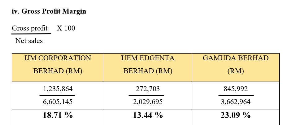 run of each category of the company based on these 5 Short