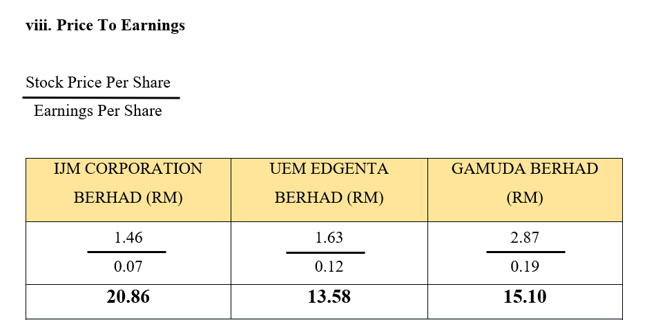 Run Indicators. iii. Operating Profit Margin Operating Income X 100 Net sales