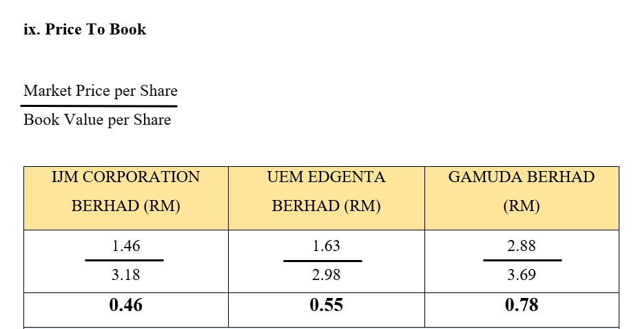 IJM CORPORATION UEM EDGENTA GAMUDA BERHAD BERHAD (RM) BERHAD (RM) (RM) 870,324