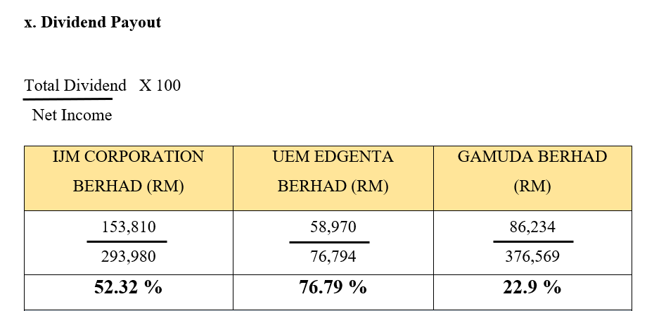 471,996 421,262 6,605,145 2,029,695 3,662,964 13.17 % 18.33 % 11.50 % iv.