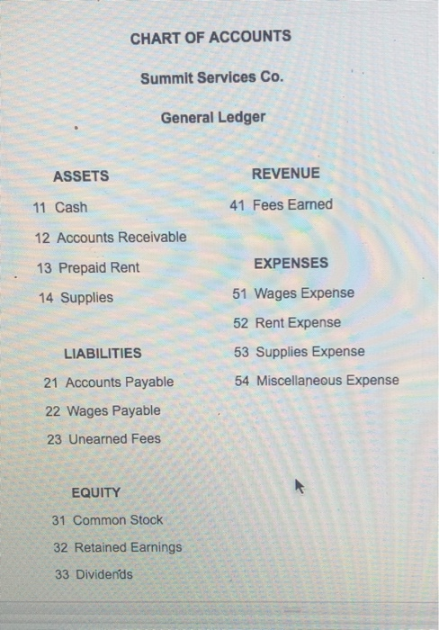 services to individuals desiring to improve their personal images. After the accounts