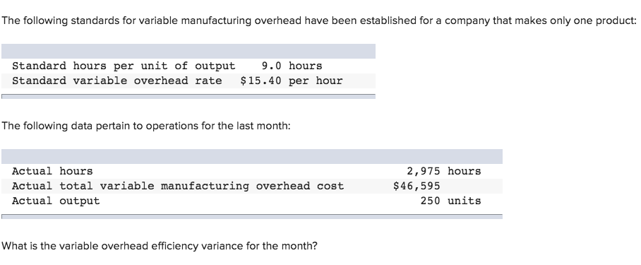  The following standards for variable manufacturing overhead have been established for