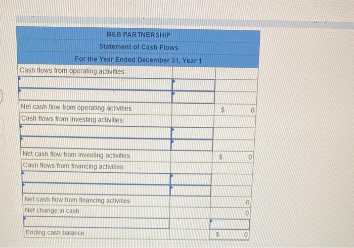 acquired $105,300 cash from Busby and $164,700 from Beatty. During Year 1,