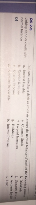  Qs 2-5 Linking debit or credit with normal balance C4 Indicate