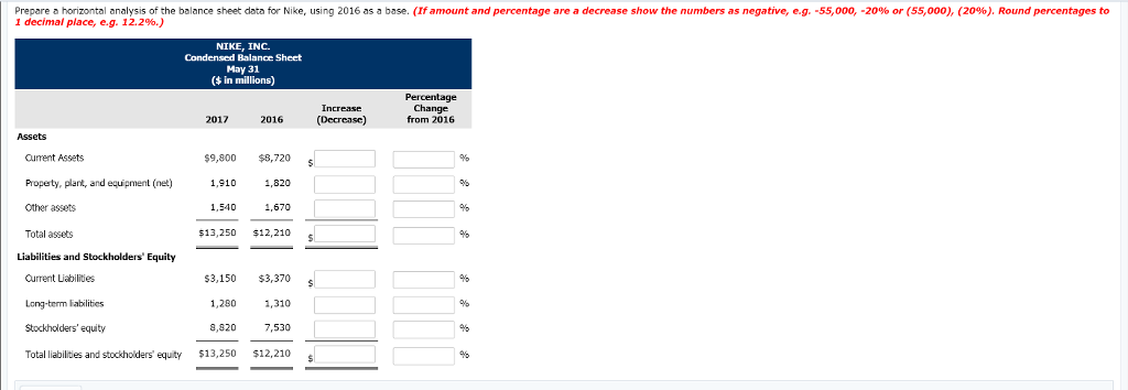 Nike, Inc. are presented here. NIKE, INC. Condensed Balance Sheet May 31