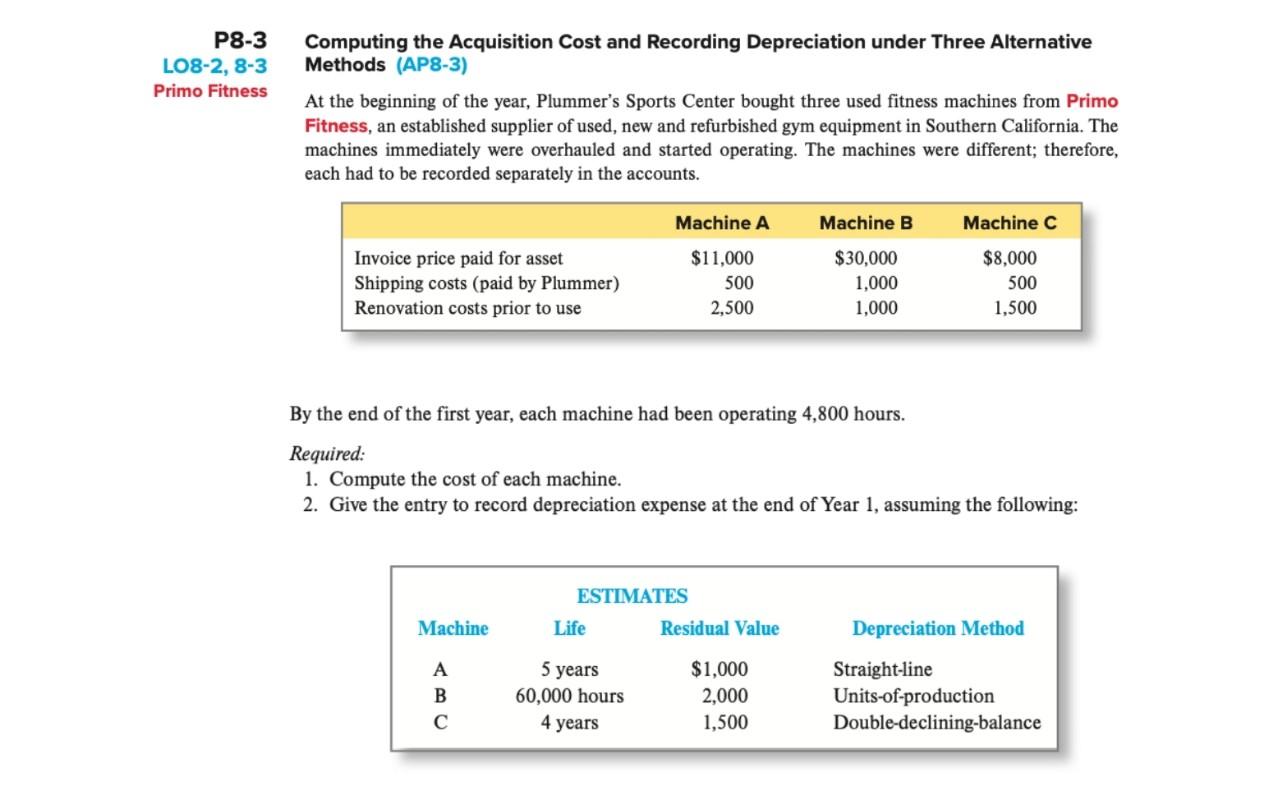 Computing the Acquisition Cost and Recording Depreciation under Three Alternative Methods