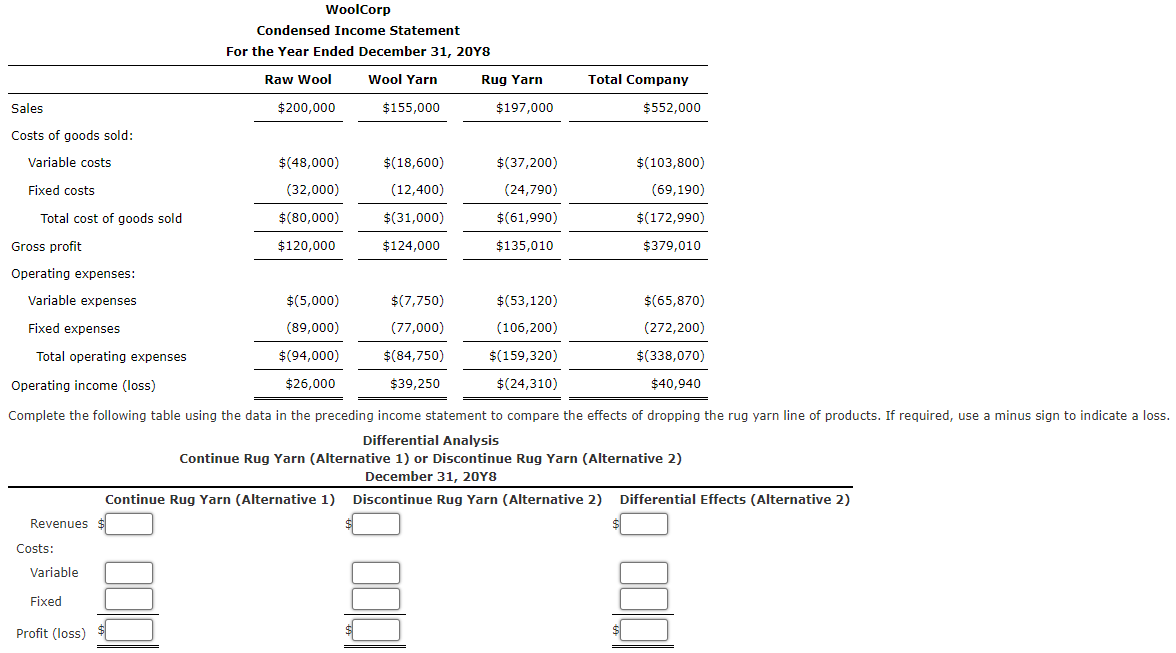 WoolCorp Condensed Income Statement Complete the following table using the data
