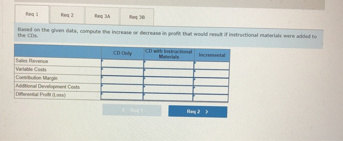 are currently sold without any supplemental materials. The company is considering the