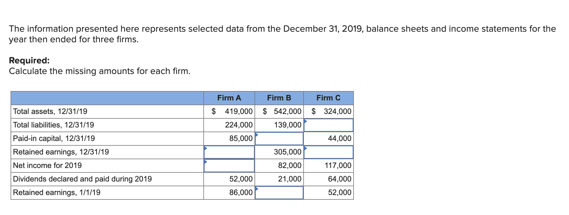 The information presented here represents selected data from the December 31,