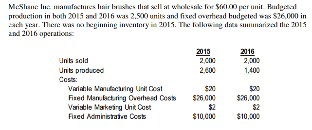 Using Normal Costing a. Prepare variable costing and absorption costing income statements