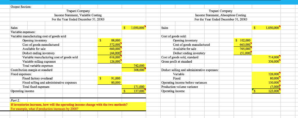 chart. Thanks! Data Input Section: Trapani Company Basic production data at standard