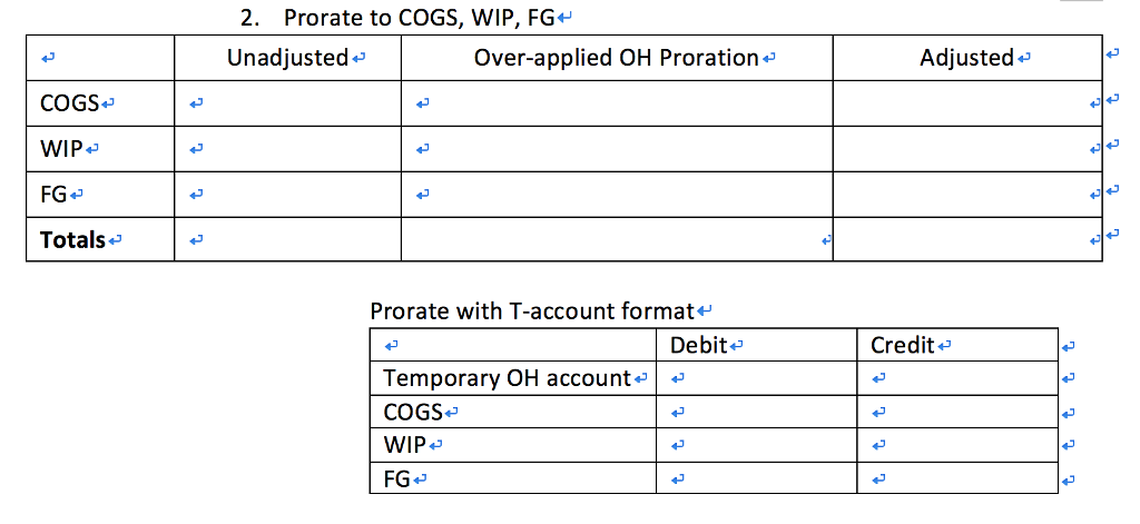 variable costs per unit Budgeted information for the year Sales price (per