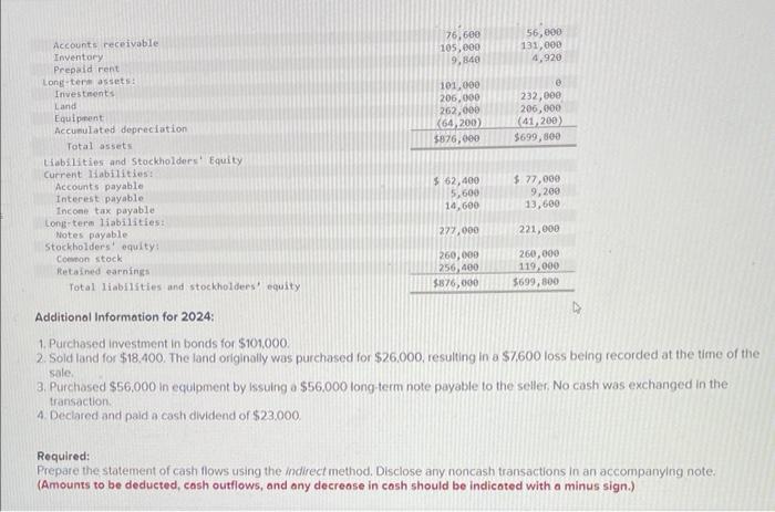 tranwqctions in an accompanying note. The income statement, balance sheets, and additional