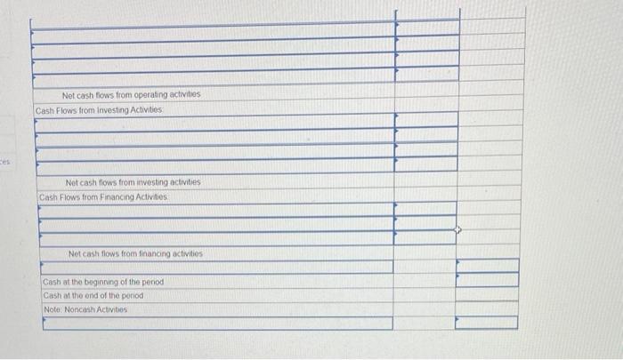 Purchased investment in bonds for $101,000 2. Sold land for $18.400. The