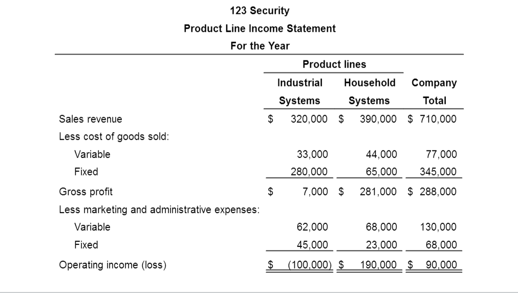 step. I don't understand how to work it. Please help. 