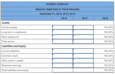financial statements of Korbin Compony follow: 3. Complete the below toble to