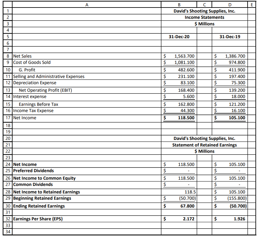 Prepare a working spreadsheet for Davids Shooting Supplies, Inc. for the years