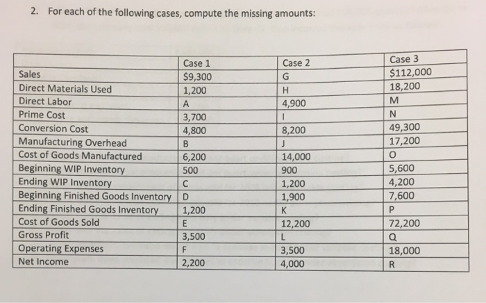  Please write how did you get the answers ( formula )