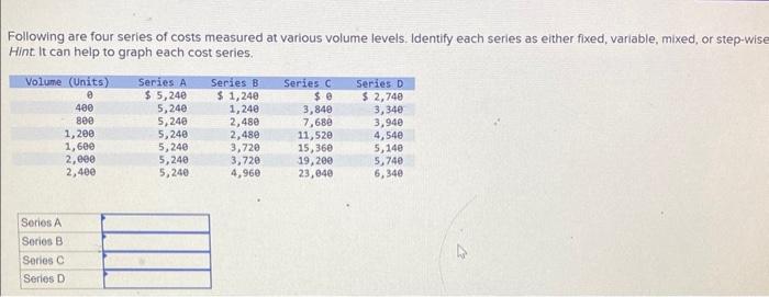 Please identify each series as either fixed, mixed, variable, or step wise.