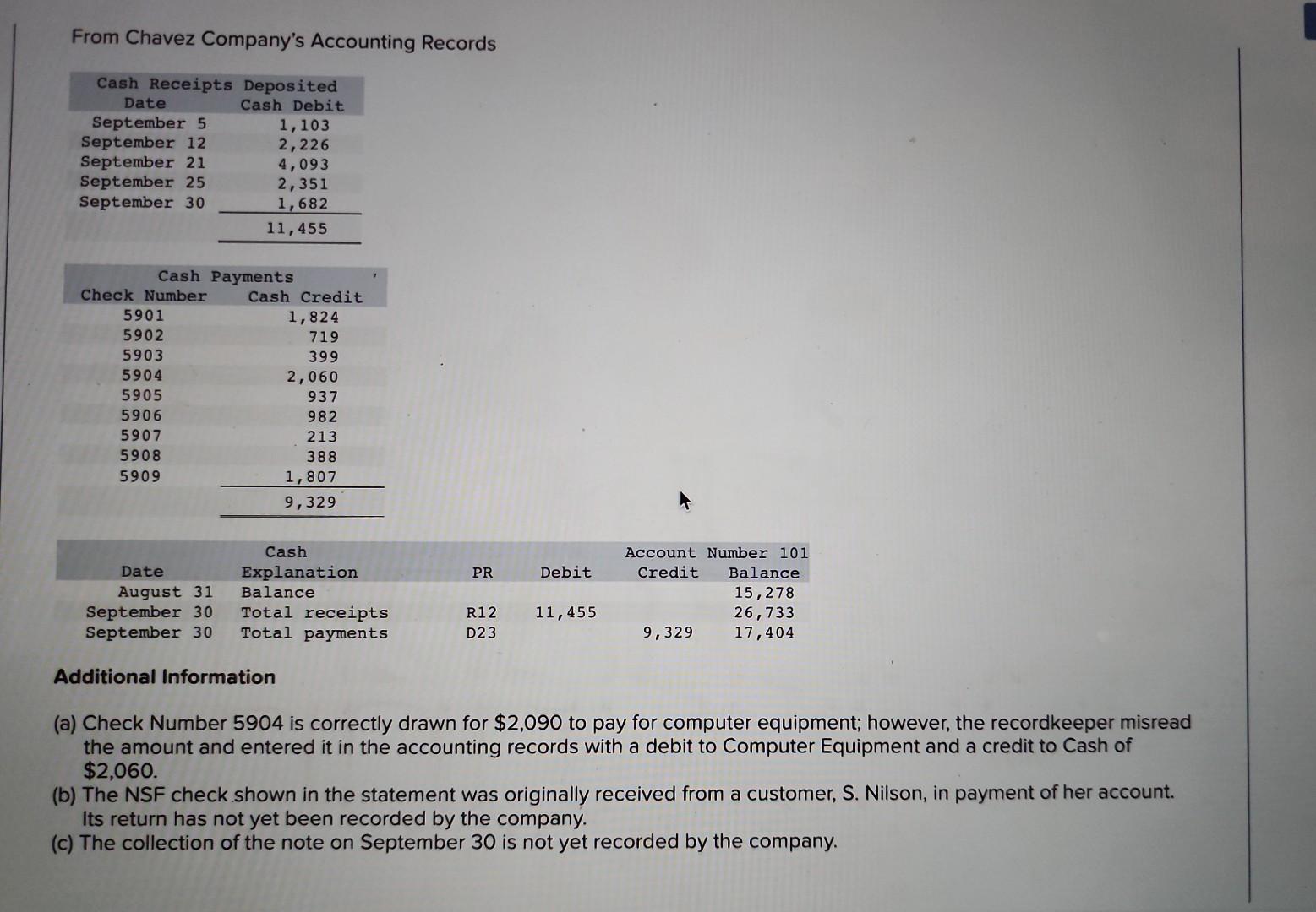 P3 [The following information applies to the questions displayed below.] Chavez Company