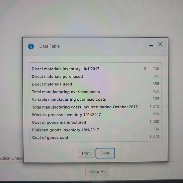 millions): (Click the icon to view the data.) Read the requirements. Requirement