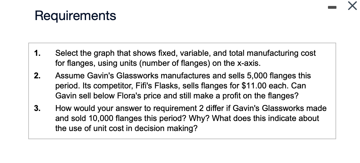 Graph is correct so please do not worry about that question. Just