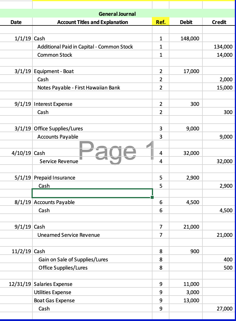 Journal Entries a. The 3/1/19 Notes Payable principle from First Hawaiian Bank
