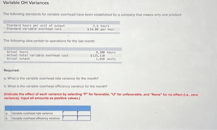  Variable OH Variances The following standards for variable overhead have been