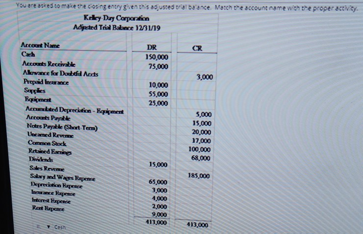  MATCH You are asked to make the closing entry given this