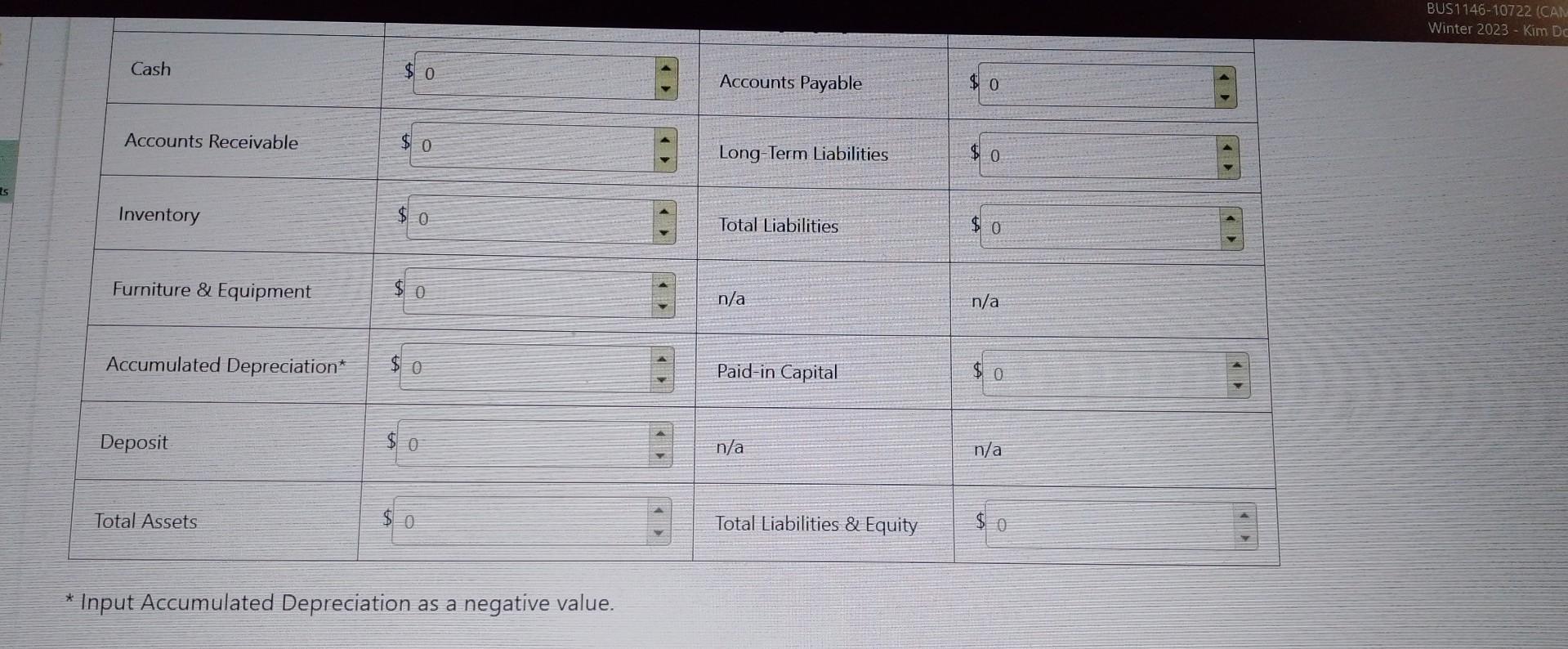 to open Sample Cafe with $14,000 of their own money and $20,000