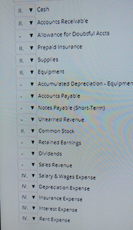 adjusted trial balance. Match the account name with the proper activity. Koky