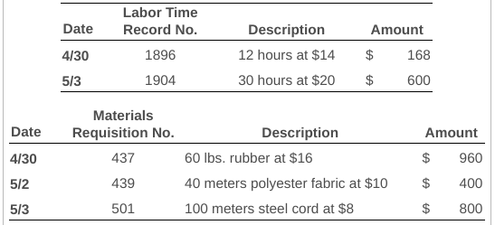  please help! Will rate :) Date Amount Labor Time Record No.