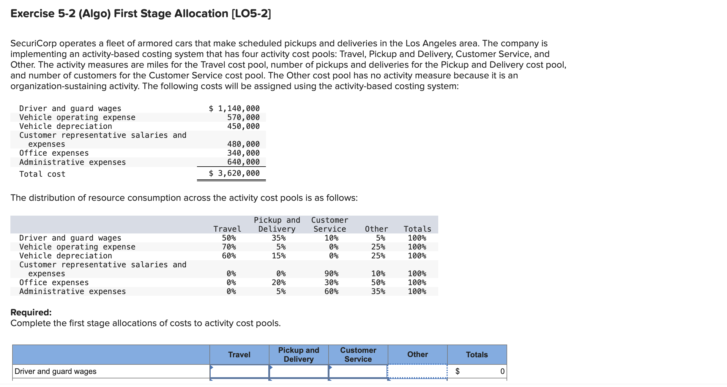  Exercise 5-2(Algo) First Stage Allocation [LO5-2] SecuriCorp operates a fleet of