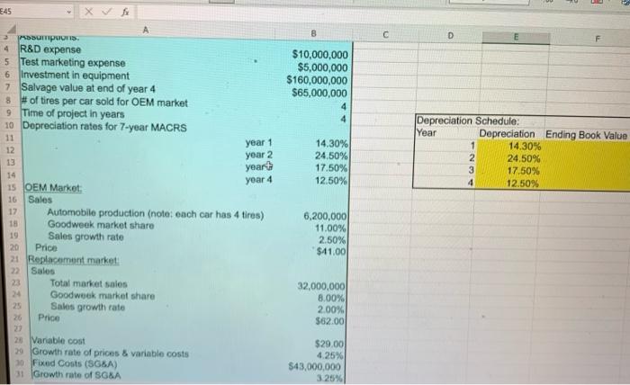 In the sensitivity analysis you are supposed to find out if the