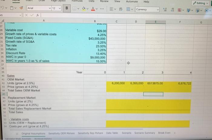 NPV is more sensitive to the OEM tire market share or the